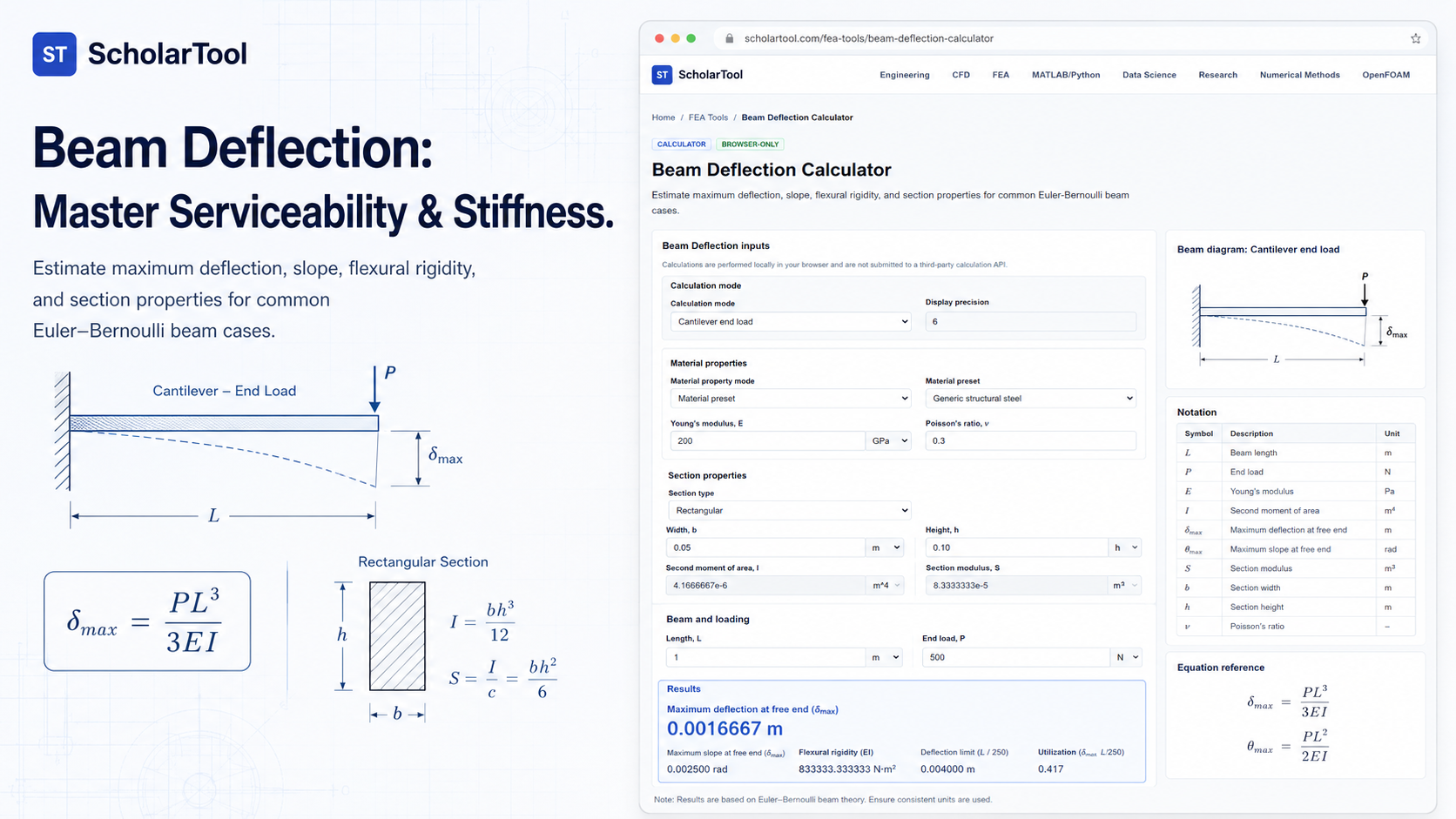 Interface of the ScholarTool Beam Deflection Calculator showing a cantilever load calculation.
