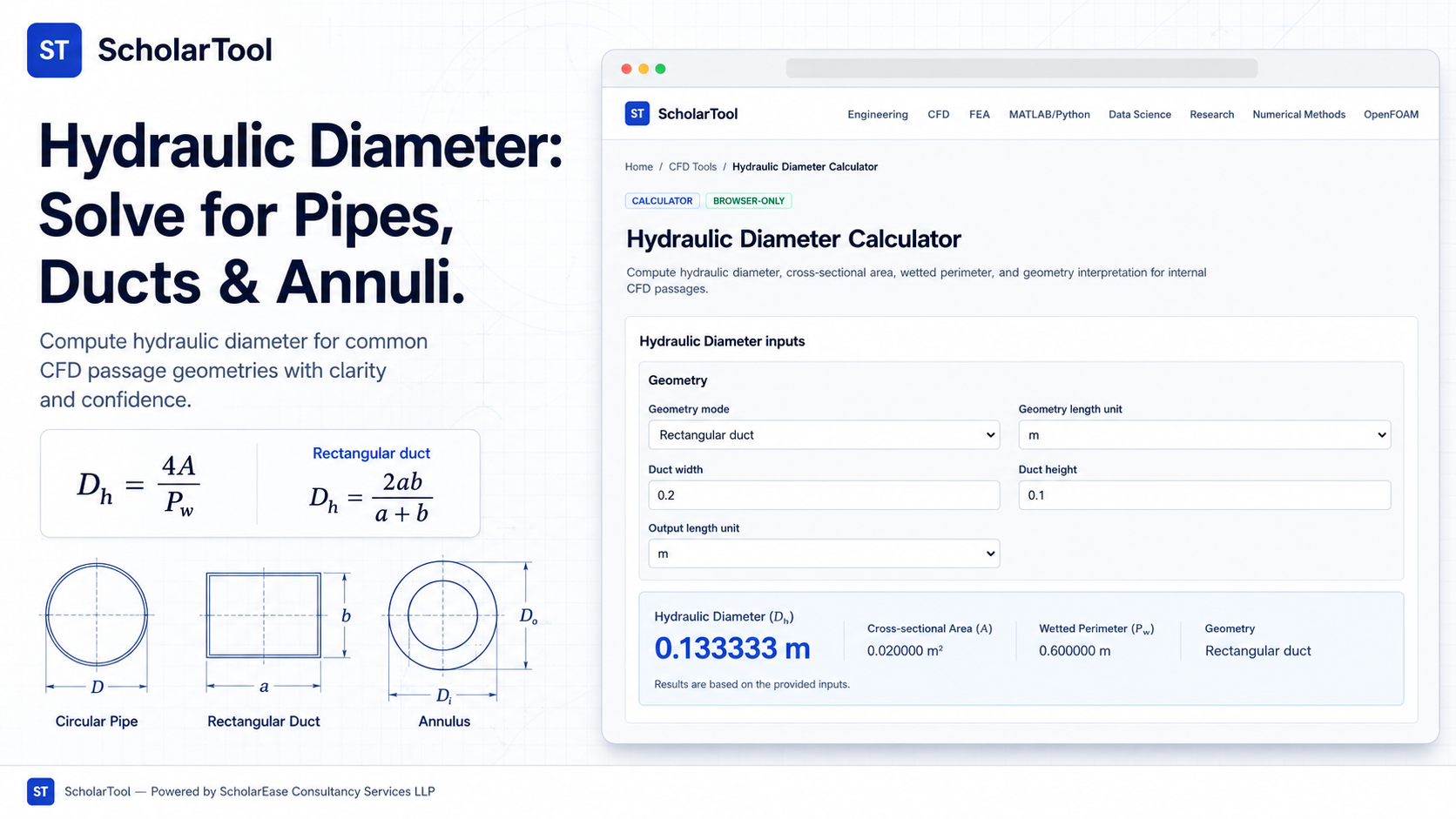 The ScholarTool Hydraulic Diameter Calculator interface showing rectangular duct inputs and results.