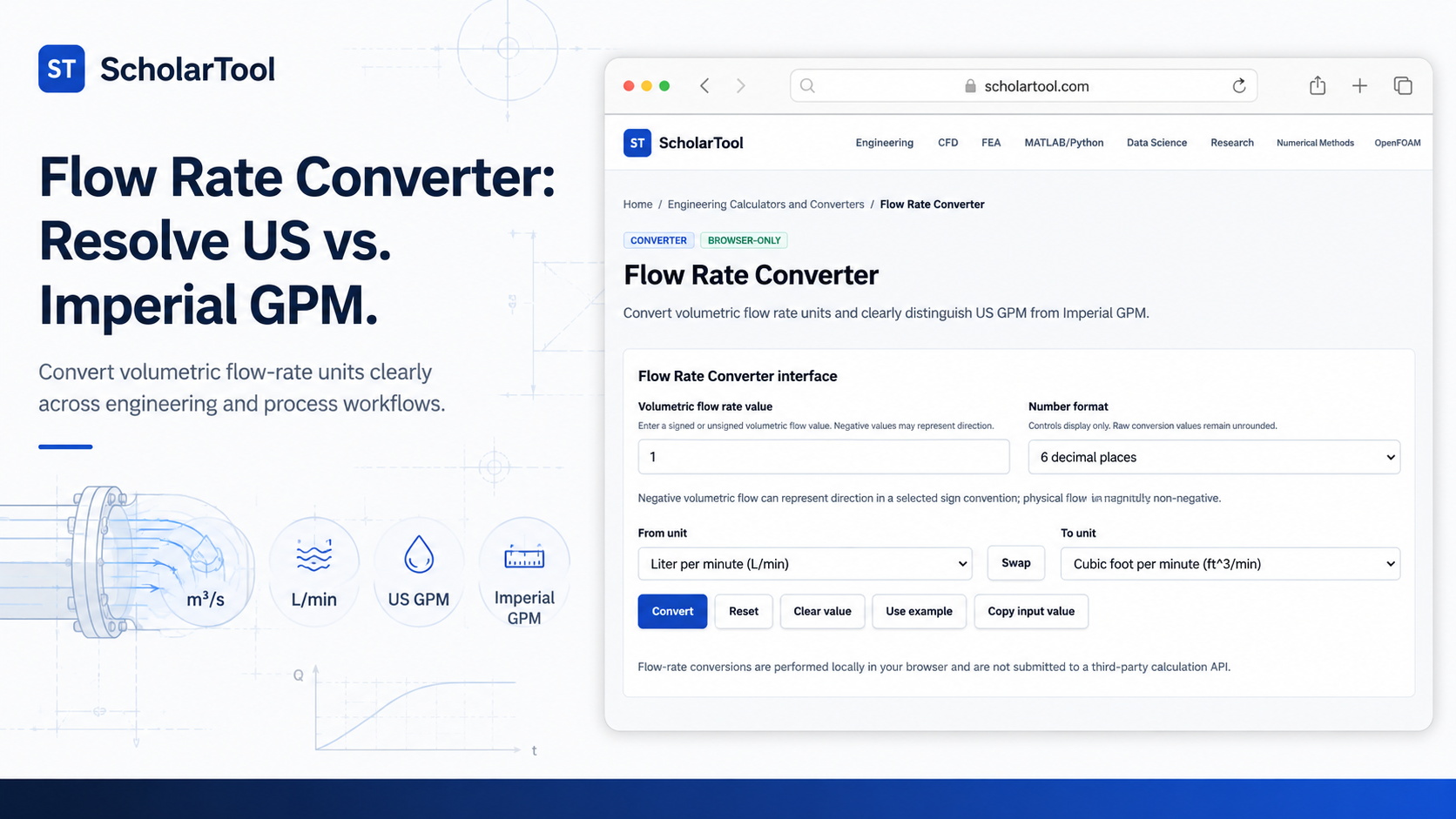 The ScholarTool Flow Rate Converter interface showing unit selection and a technical visual of pipe flow.