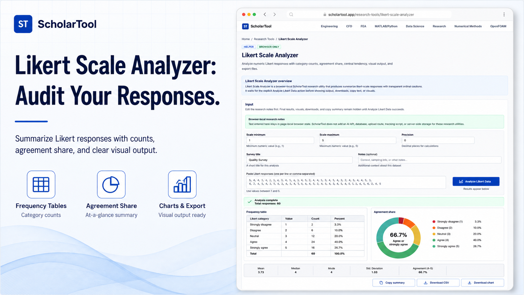 Interface of the ScholarTool Likert Scale Analyzer showing a frequency table and agreement share visual for survey data.