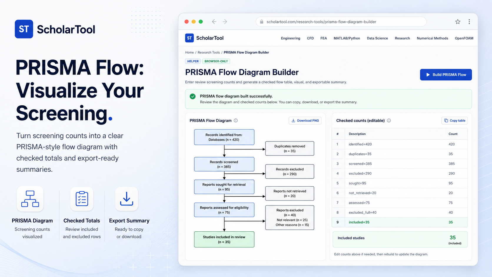 Interface of the ScholarTool PRISMA Flow Diagram Builder showing screening counts and a generated flow diagram.