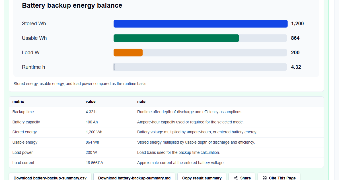 The results block provides an auditable breakdown of your backup capacity, reporting expected runtimes alongside direct CSV download controls.