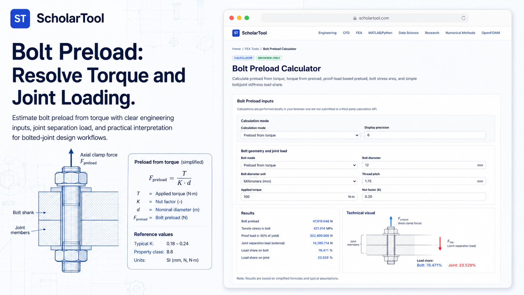 : Interface of the ScholarTool Bolt Preload Calculator showing torque-to-preload results and joint stiffness sharing.