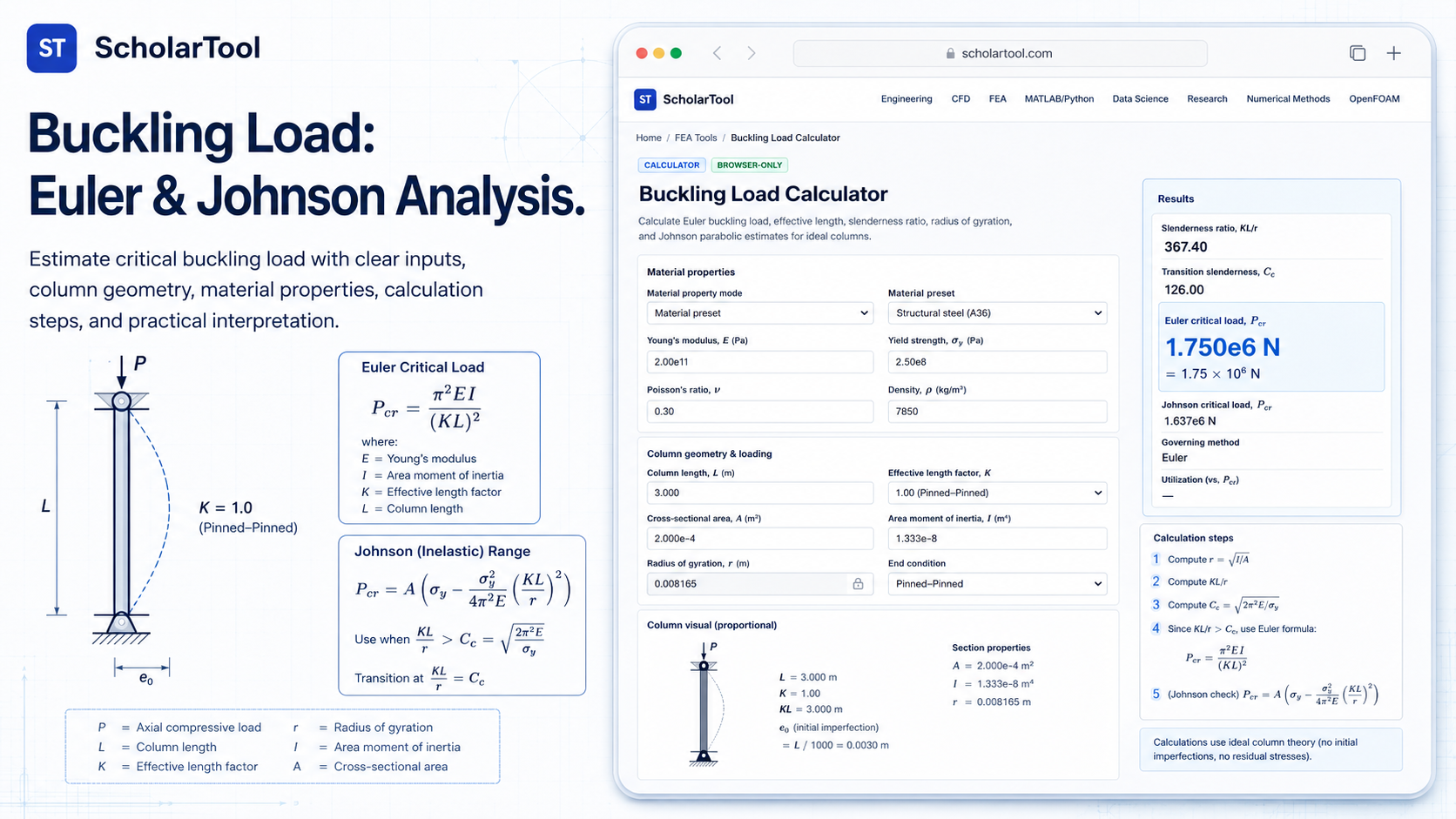 Interface of the ScholarTool Buckling Load Calculator showing a critical load calculation for a steel column.
