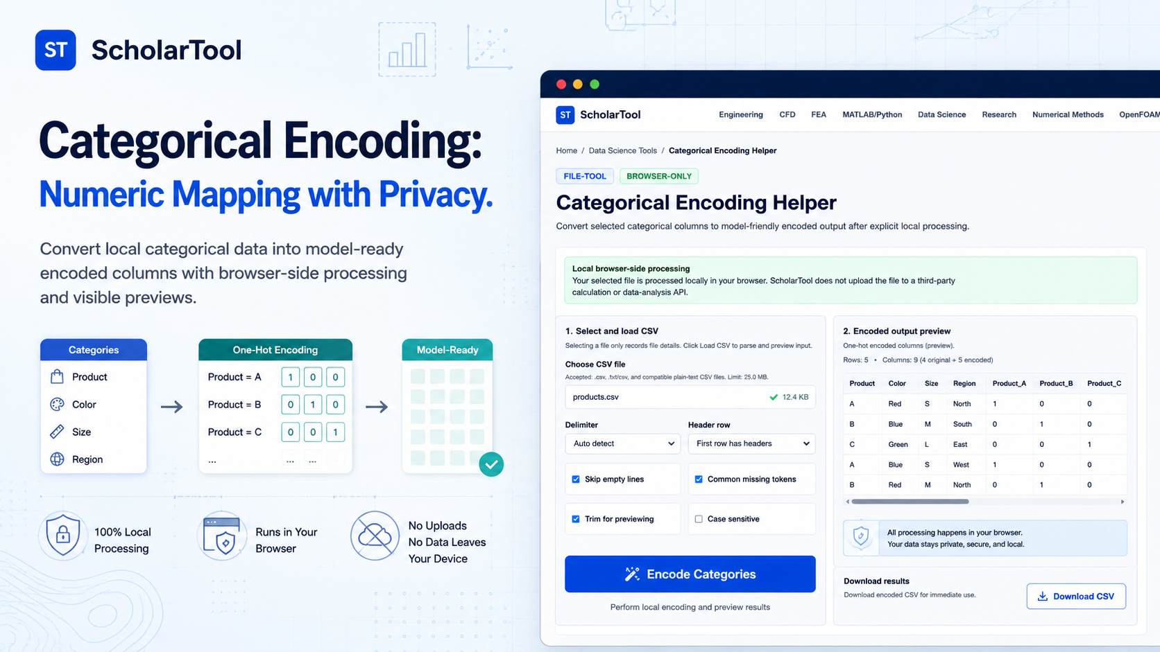 : Interface of the ScholarTool Categorical Encoding Helper showing one-hot and label encoding options for a CSV dataset.