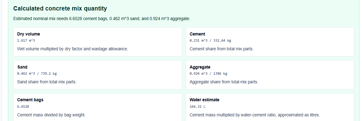 Results block of the Concrete Mix Ratio Calculator showing volume and mass estimates.