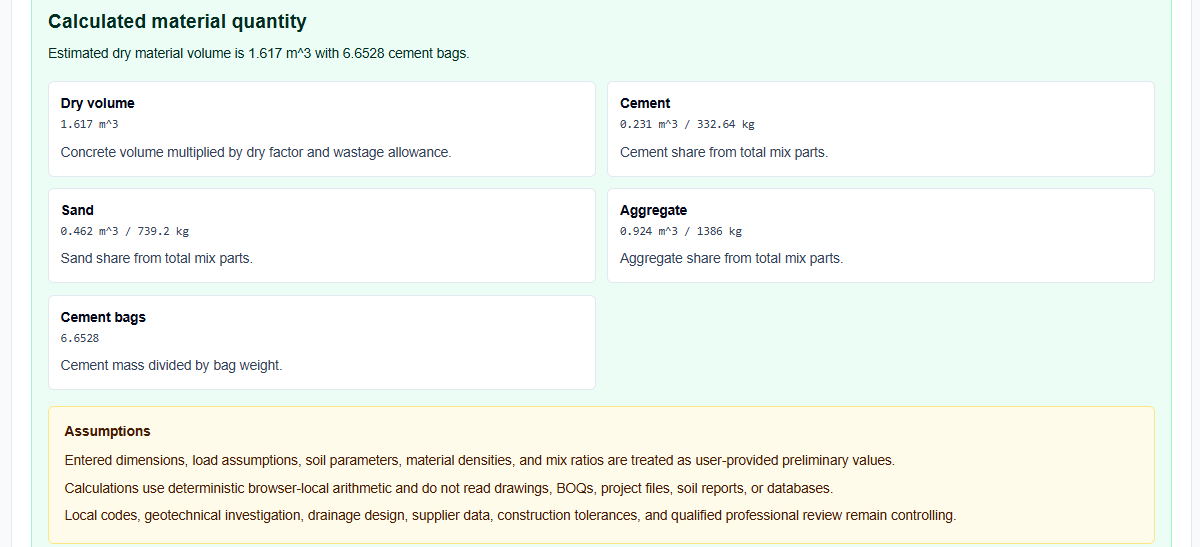 Results block of the Cement Sand Aggregate Calculator showing volume and mass estimates.