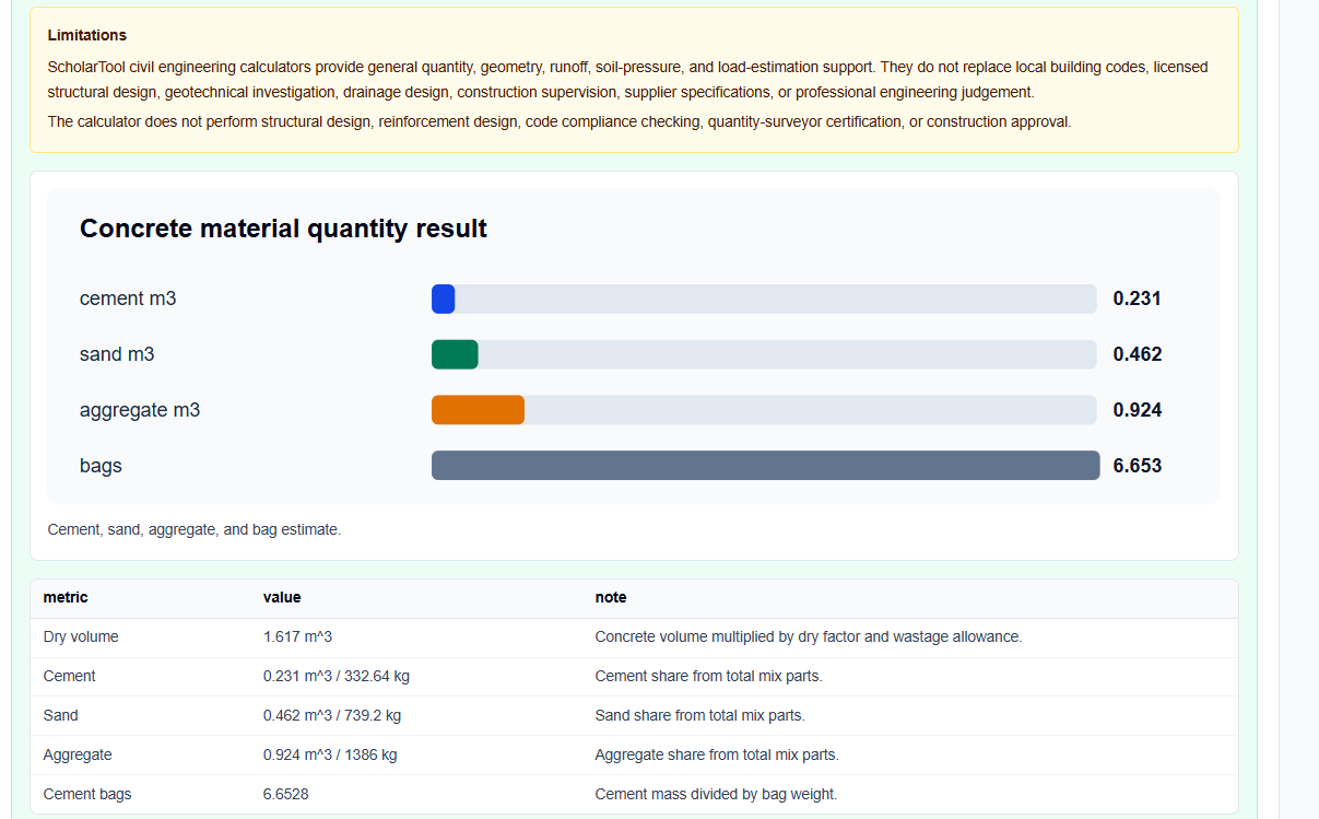 Results block of the Cement Sand Aggregate Calculator showing volume and mass estimates.