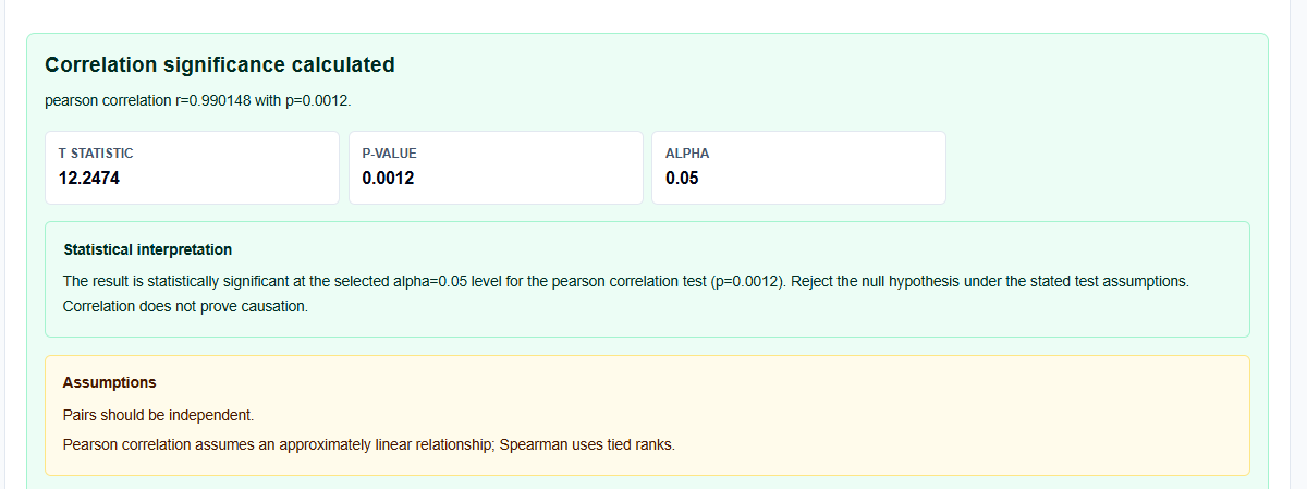 Calculated outputs block displaying correlation summaries and visual scatter coordinate distributions.