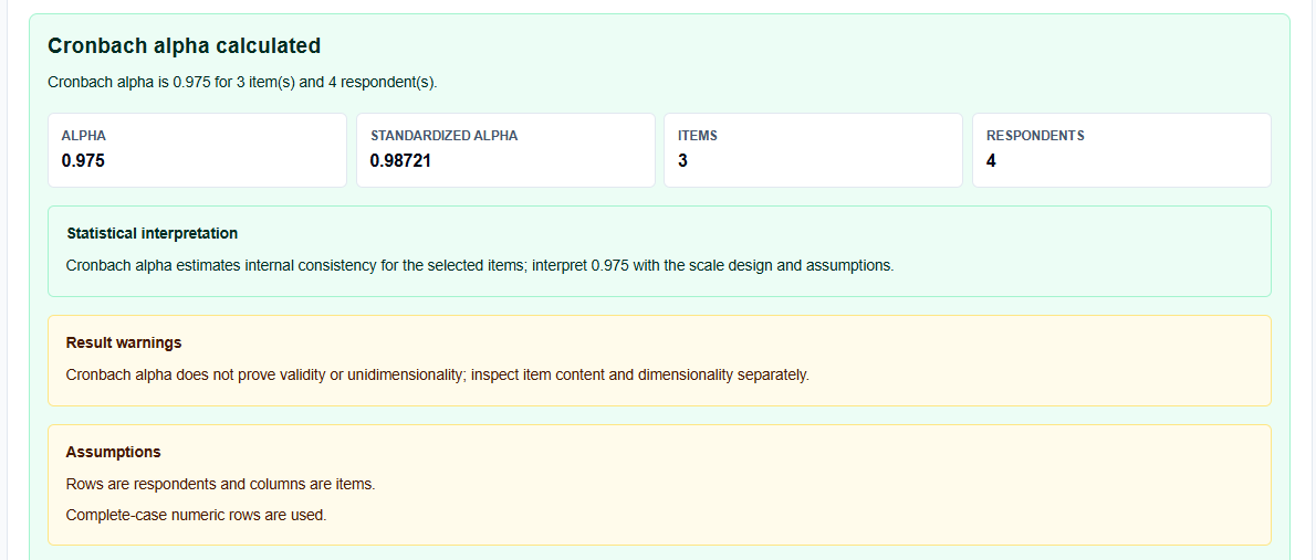 Detailed item-total correlations and alpha-if-deleted metrics displayed on ScholarTool.