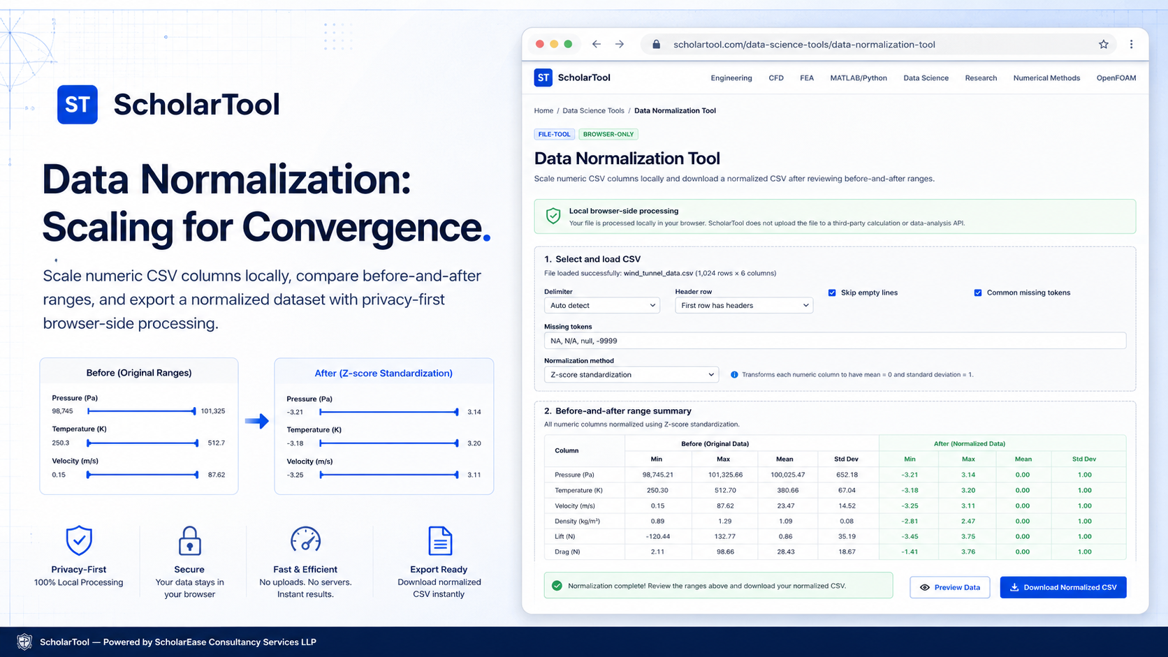 Interface of the ScholarTool Data Normalization Tool showing Z-score standardization results for a numeric dataset.
