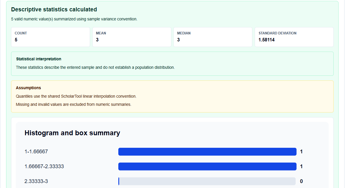 Calculated outputs block displaying dispersion parameters and visual histogram bins on ScholarTool.
