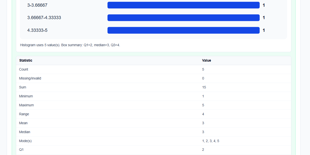 Calculated outputs block displaying dispersion parameters and visual histogram bins on ScholarTool.