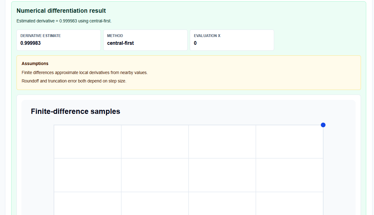 Result section showing the sample values table and derivative visual.