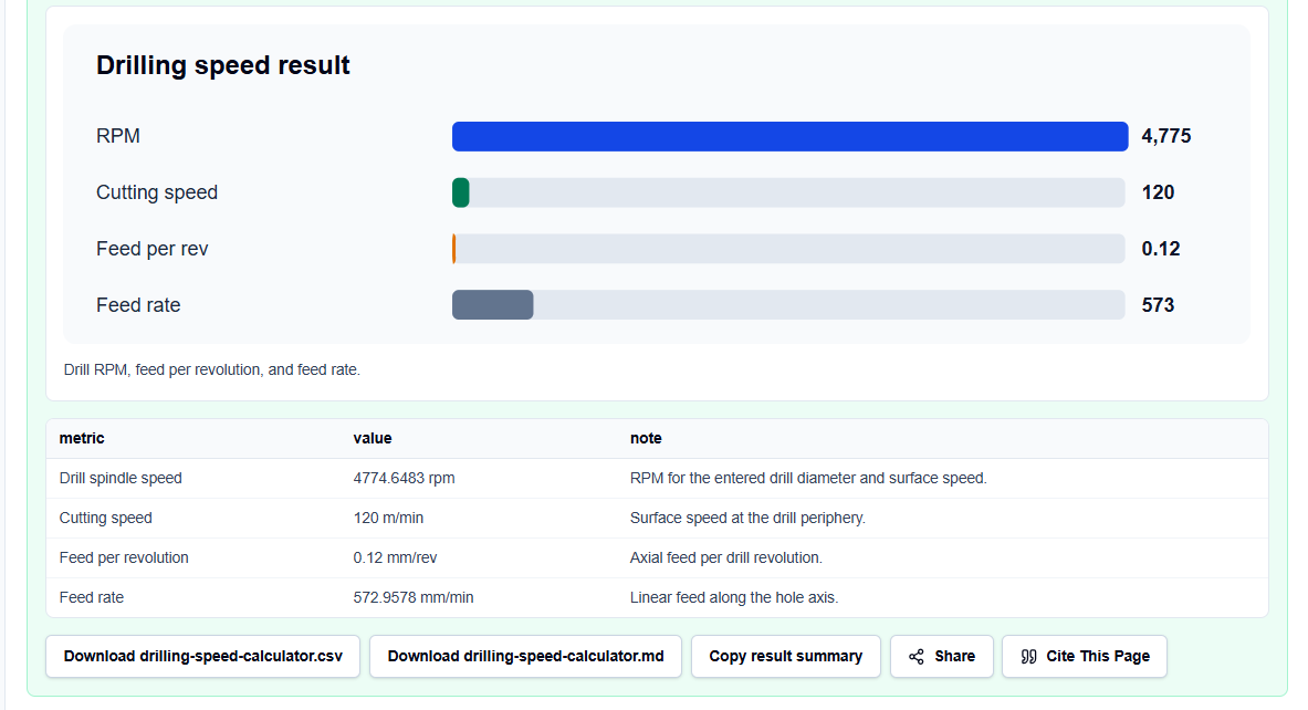 Results block on ScholarTool displaying computed RPM, feedrate, and data export buttons.