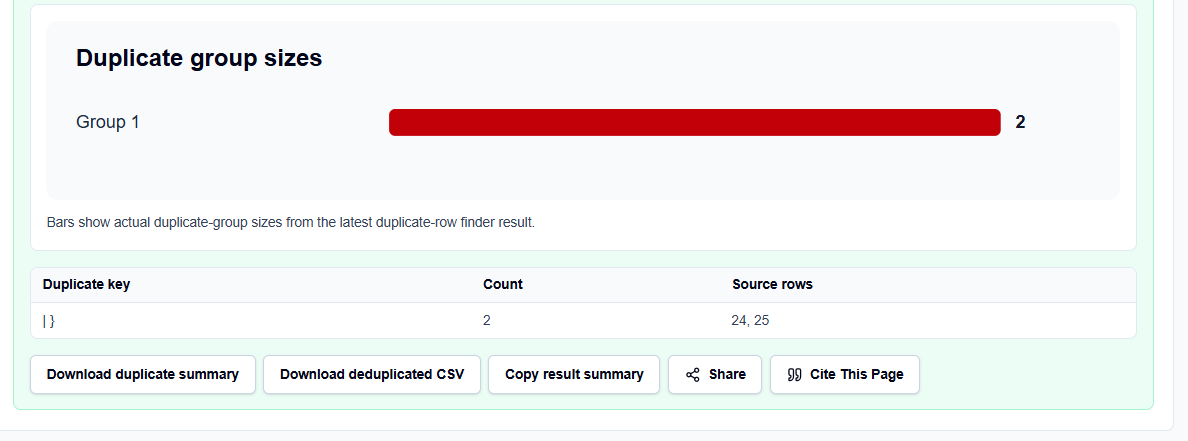 Results table from the Duplicate Row Finder showing grouped redundant records and their original positions.