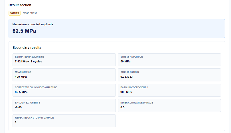 Results section of the fatigue tool showing corrected stresses and math receipts.