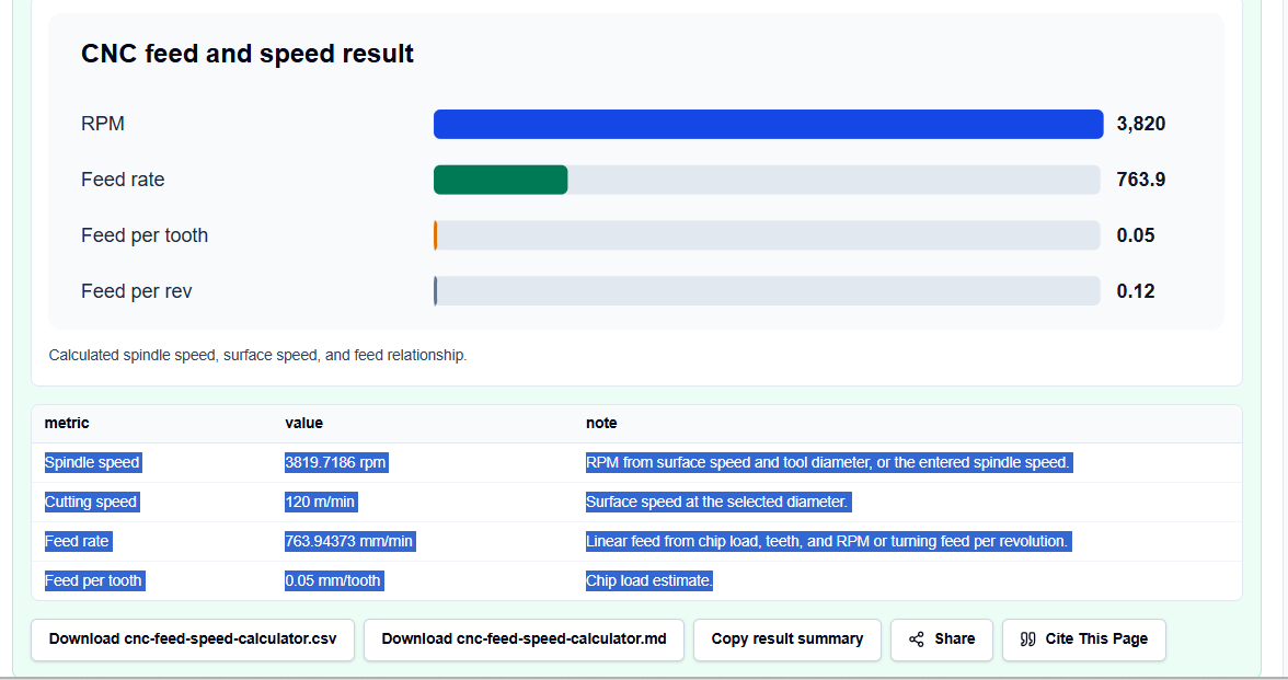 Results block on ScholarTool displaying computed RPM, feedrate, and data export buttons.