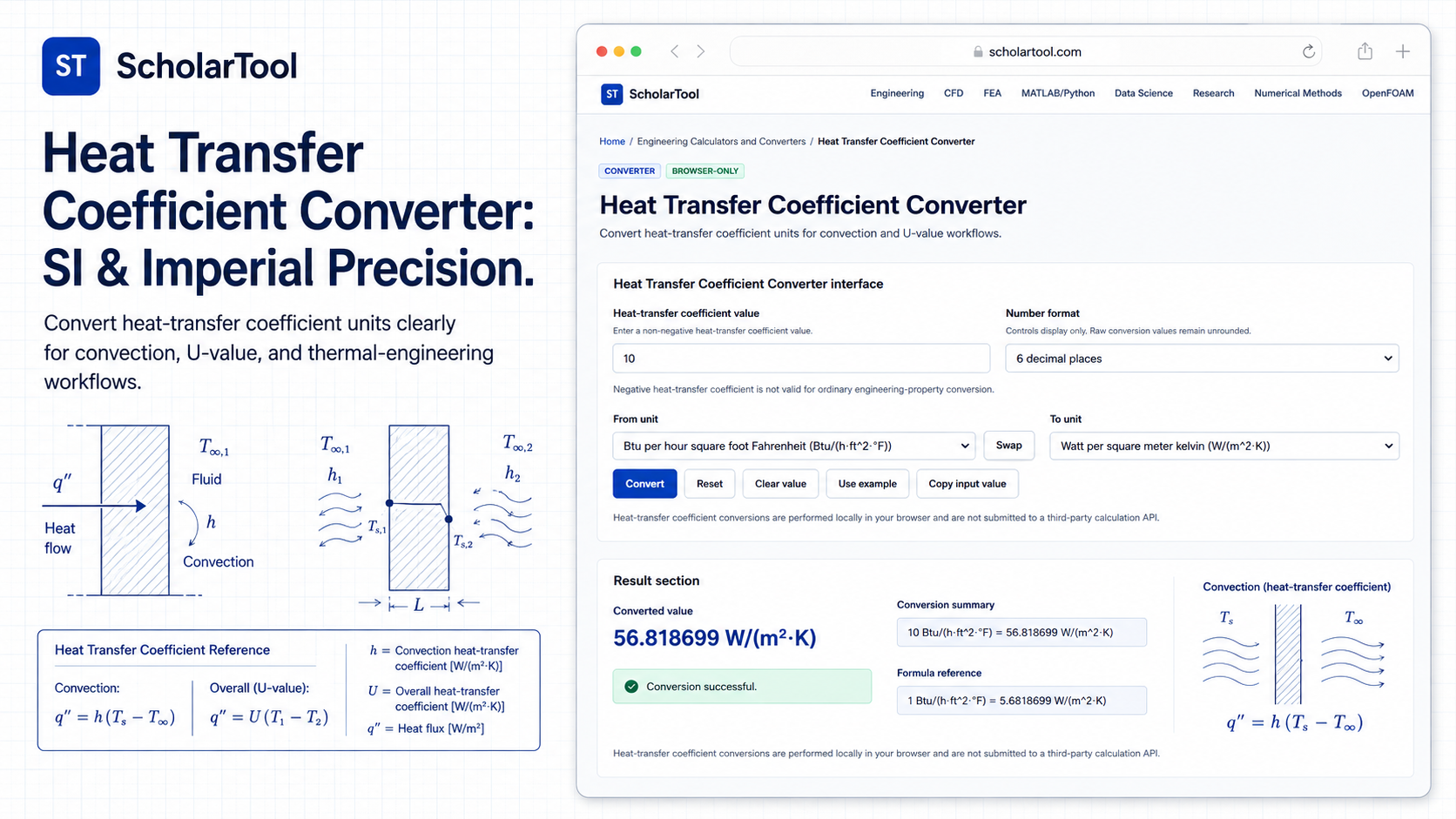 The ScholarTool Heat Transfer Coefficient Converter interface showing unit conversion and convection diagram.