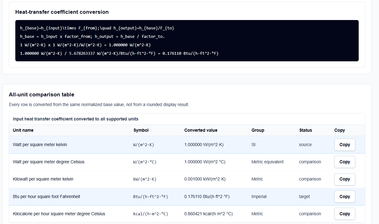 A table on ScholarTool showing how one heat transfer coefficient value translates across SI and Imperial systems.