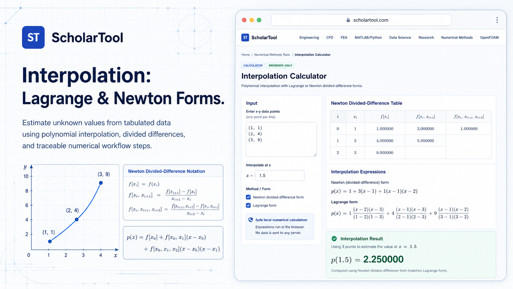 Interface of the ScholarTool Interpolation Calculator showing a Newton divided-difference table and estimate.