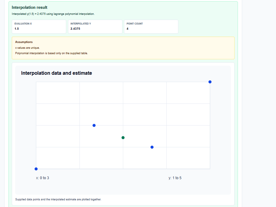 : Results section showing a divided-difference table and an extrapolation warning.