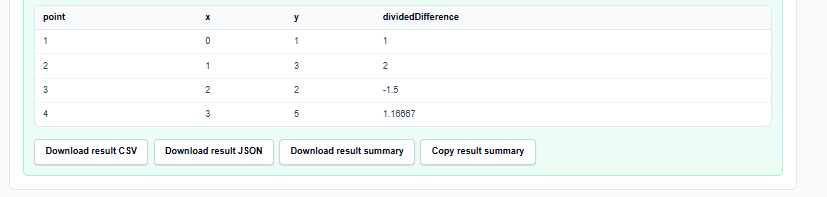 : Results section showing a divided-difference table and an extrapolation warning.