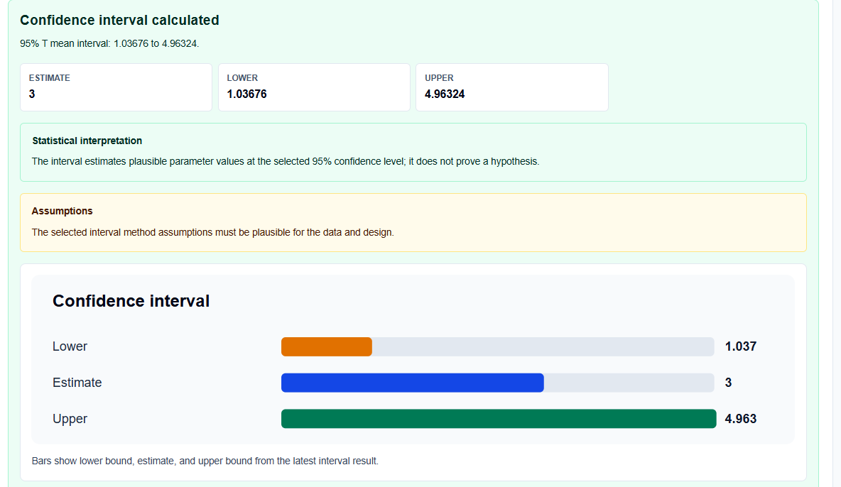 Calculated outputs block displaying standard error and margin bounds on ScholarTool.