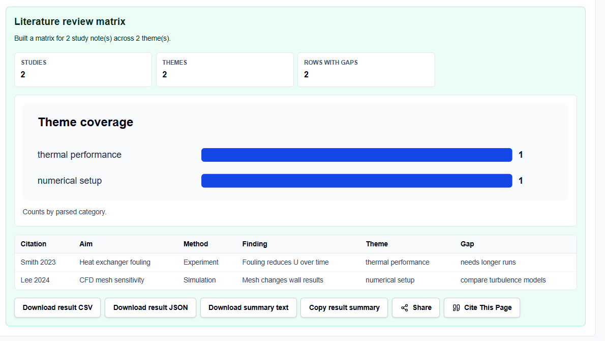 Results section of the Matrix Builder showing theme frequency counts and identified research gaps.