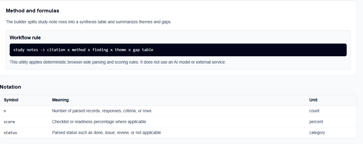 Results section of the Matrix Builder showing theme frequency counts and identified research gaps.