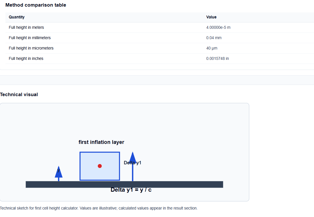 Result section showing a comparison method table that compares full height values in various units.