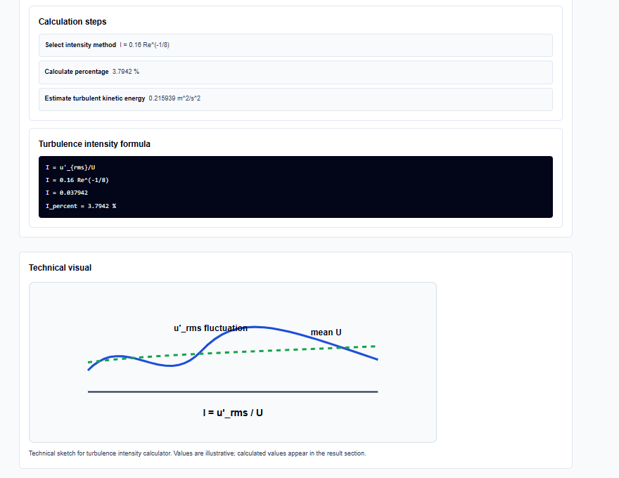 Technical visual  section of the calculator showing the isotropic turbulent kinetic energy estimate.
