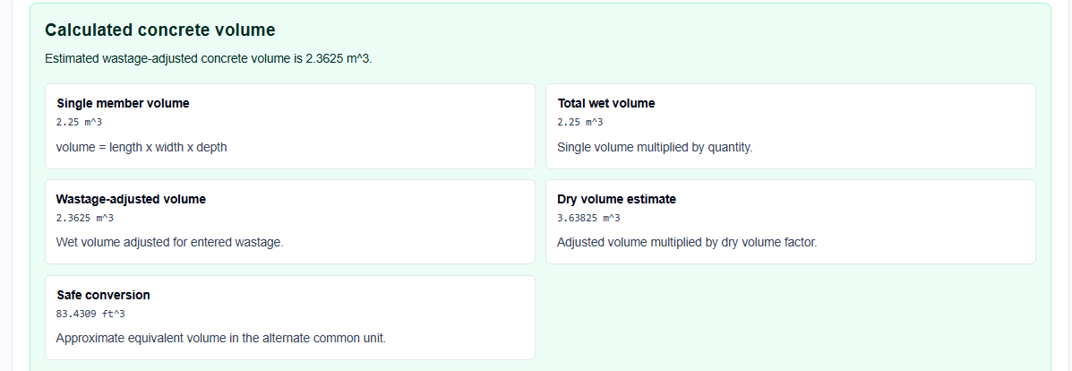Results block of the Concrete Volume Calculator showing wet, wastage-adjusted, and dry volume calculations.